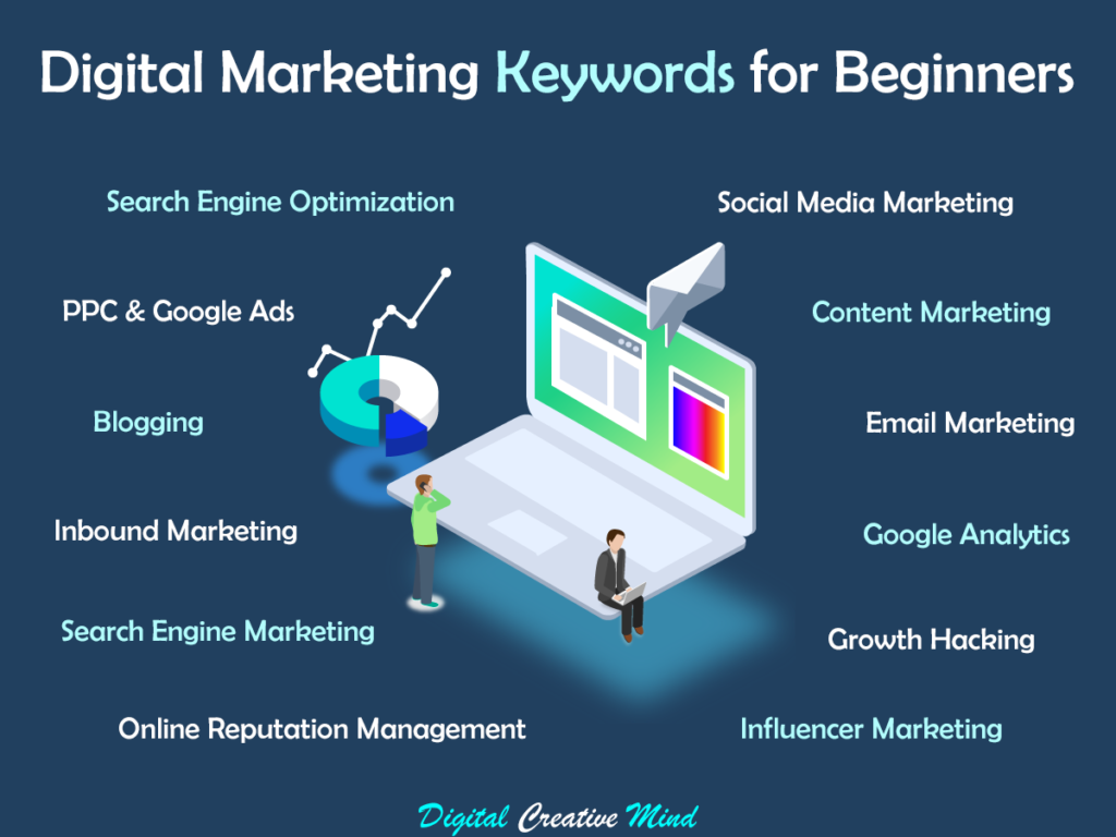 Digital Marketing Keywords