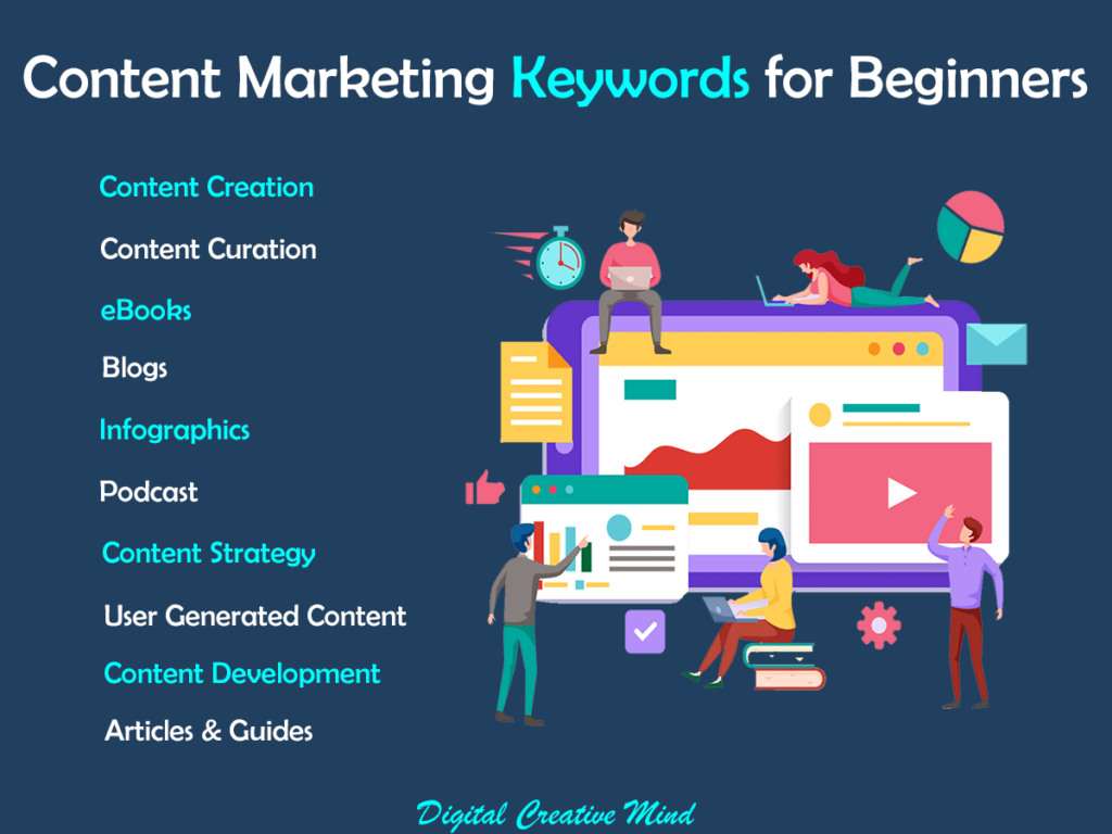 Content Marketing Keywords