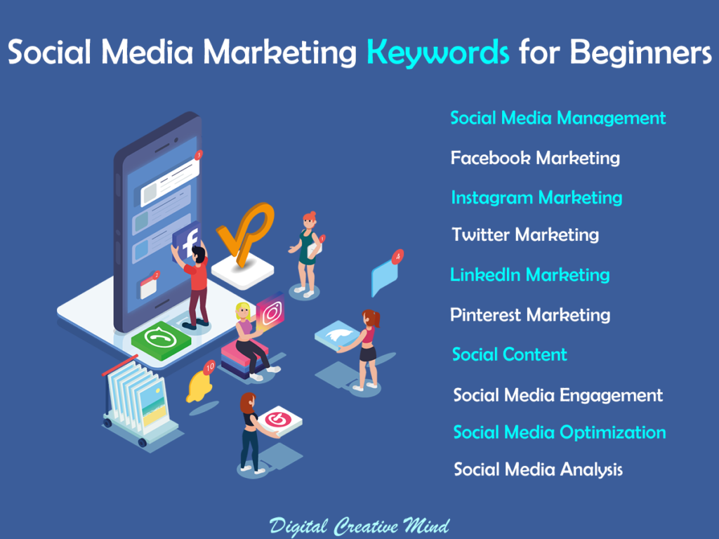 Social Media Marketing Keywords