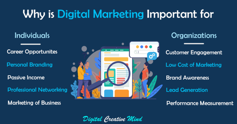 Digital Marketing Guide: The Complete Information for Beginners