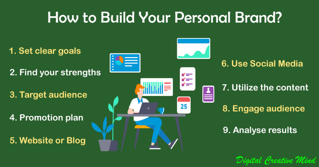 The process of building personal brand