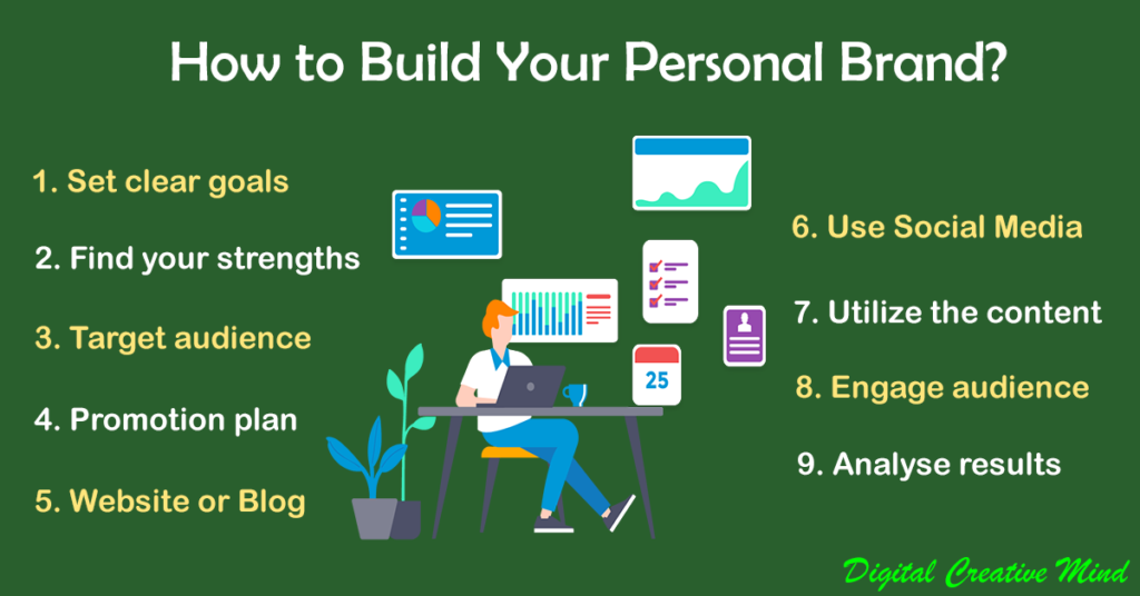 An Ultimate Guide To Personal Branding For Beginners