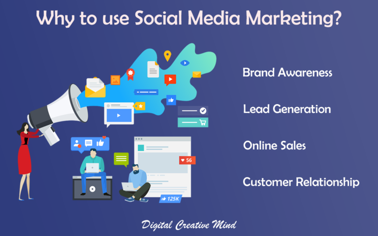 Social Media Marketing Guide: Using Social Media for Marketing