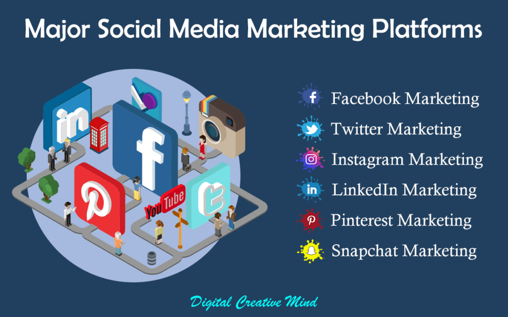 Social Media Marketing platforms