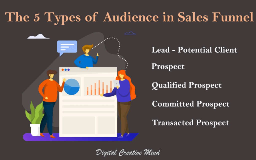 Types of Audience in Sales Funnel