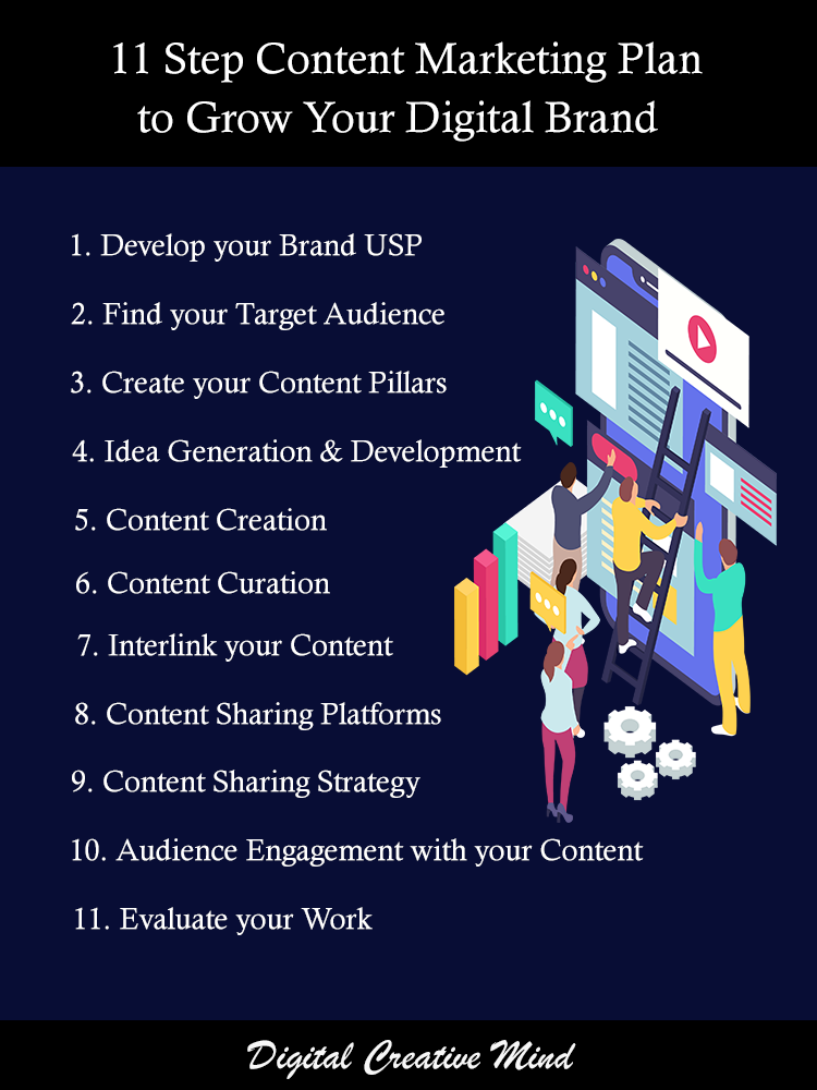 11 Step Content Marketing Plan