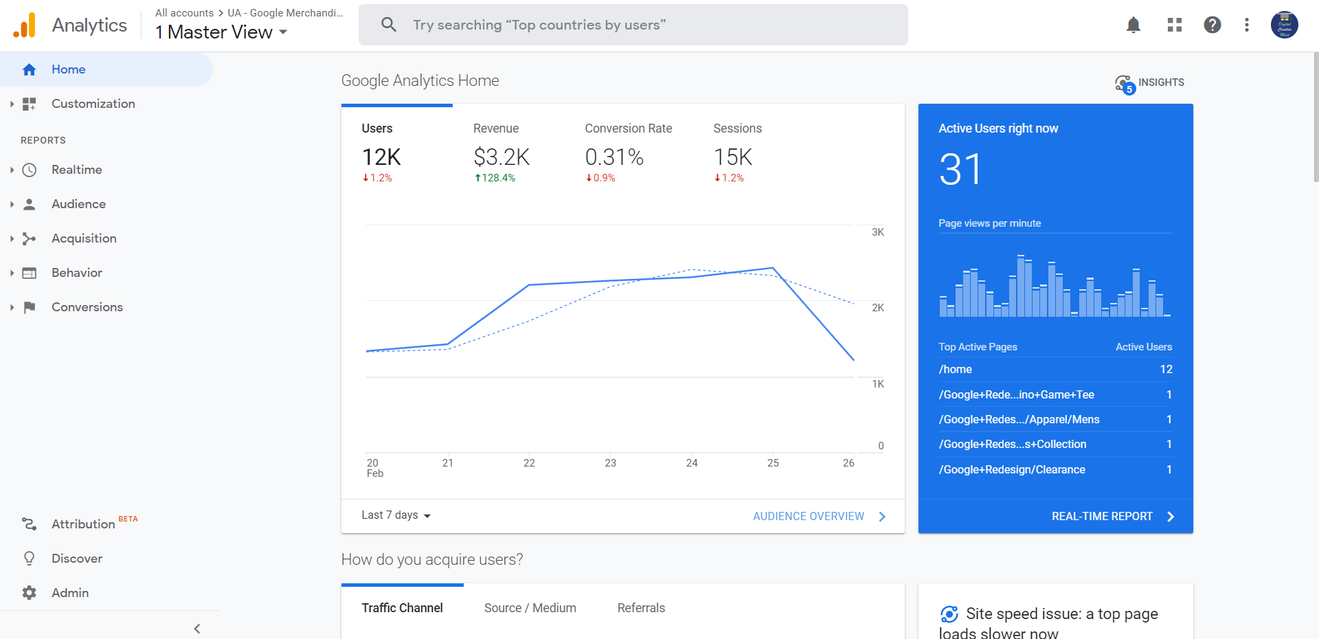 Your Short Digital Guide to Google Analytics [For Beginners]