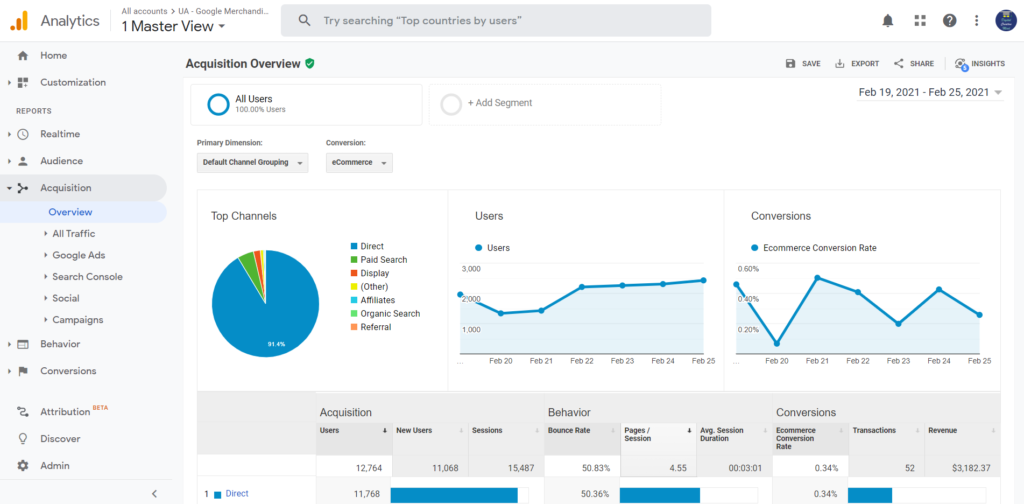 Google Analytics - Acquisition Overview