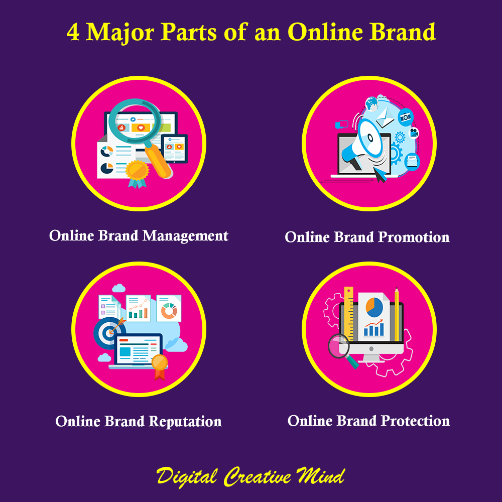 4 Major Parts of an Online Brand