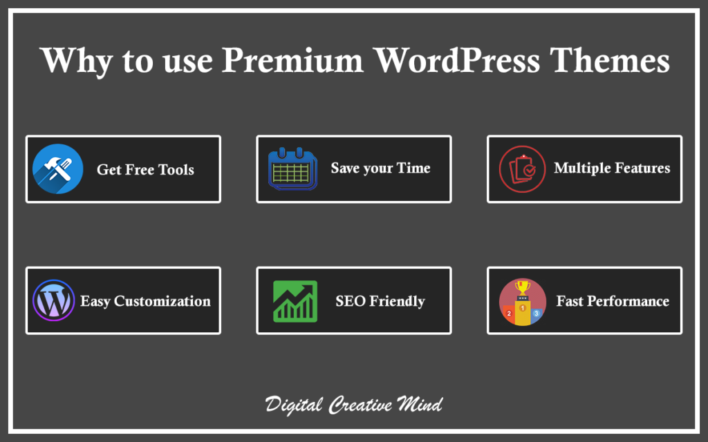Why you should use Premium WordPress Themes for your Blog