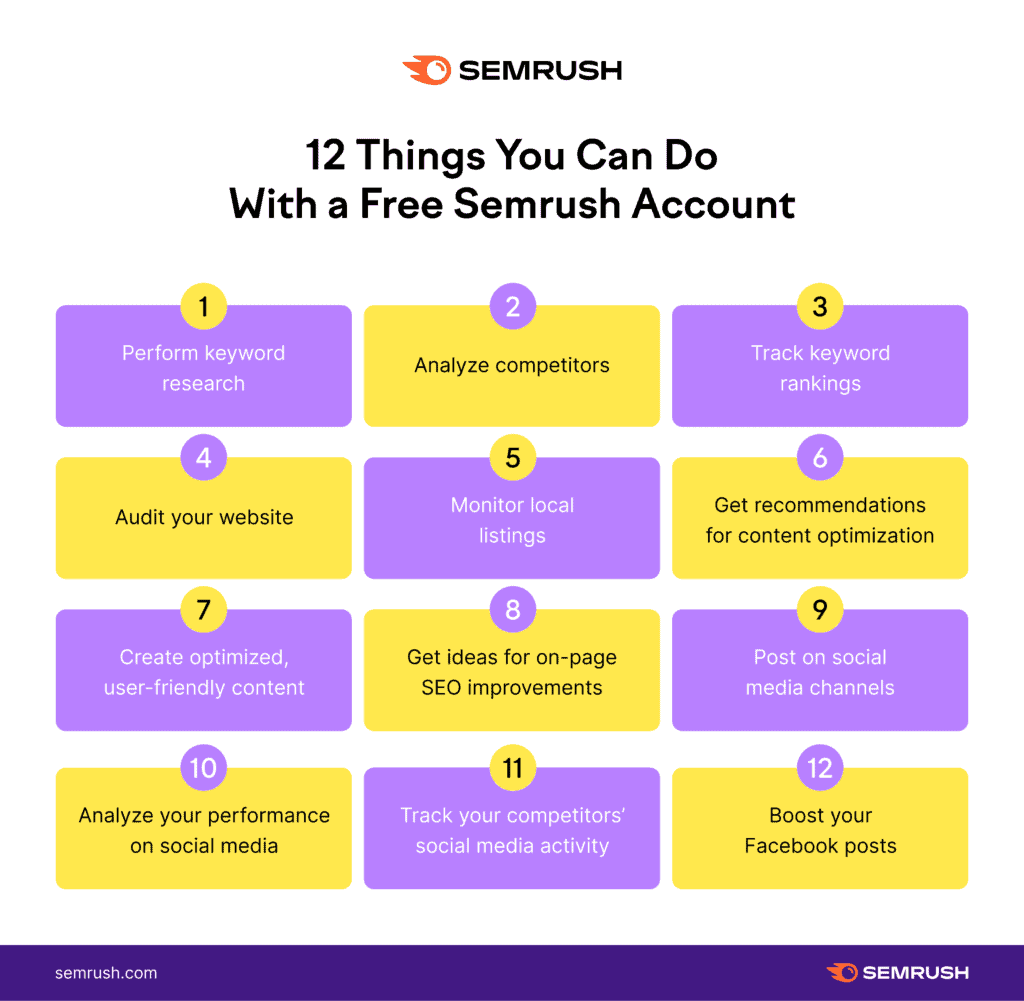 Things with Semrush Free Account