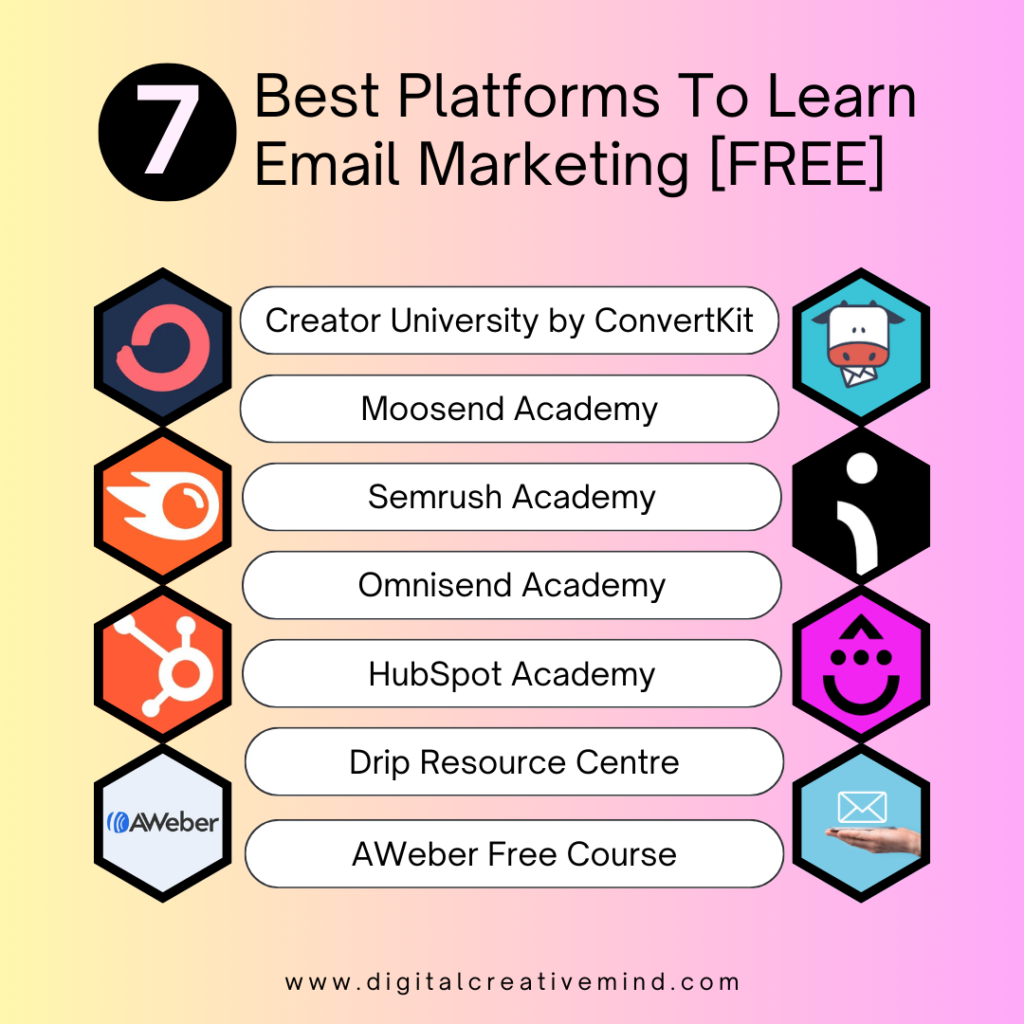 7 Best Platforms To Learn Email Marketing [FREE]