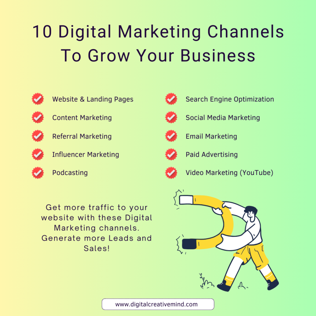 10 Digital Marketing Channels for Website Traffic