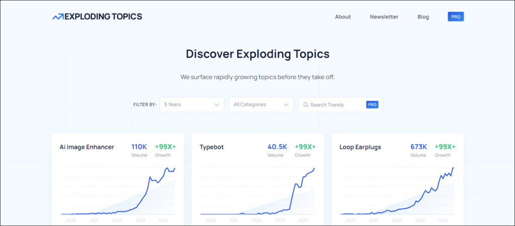 Exploding Topics