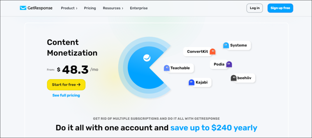 Content Monetization Plan