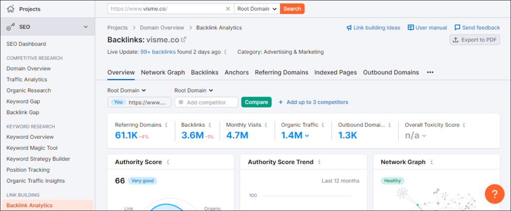 Semrush - Backlink Strategy (Visme)