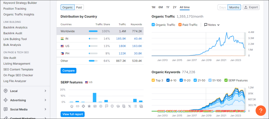 Semrush - Domain Overview (Visme)1