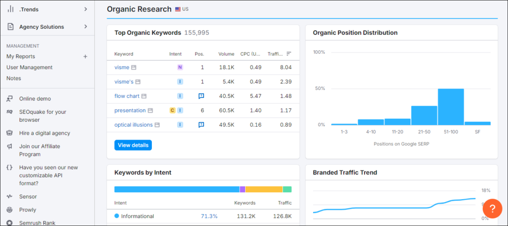 Semrush - Domain Overview (Visme)2