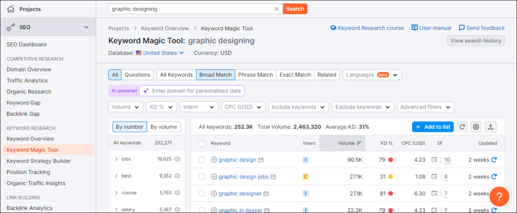 Semrush - Keyword Magic Tool (Graphic Designing)