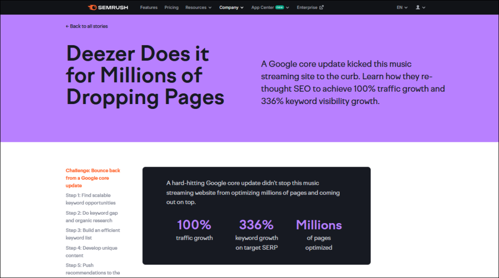 Semrush Success Stories - Deezer Does it for Millions of Dropping Pages