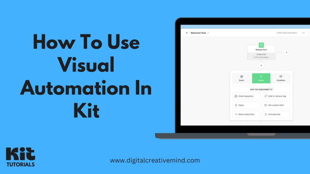 How To Use Visual Automation In Kit